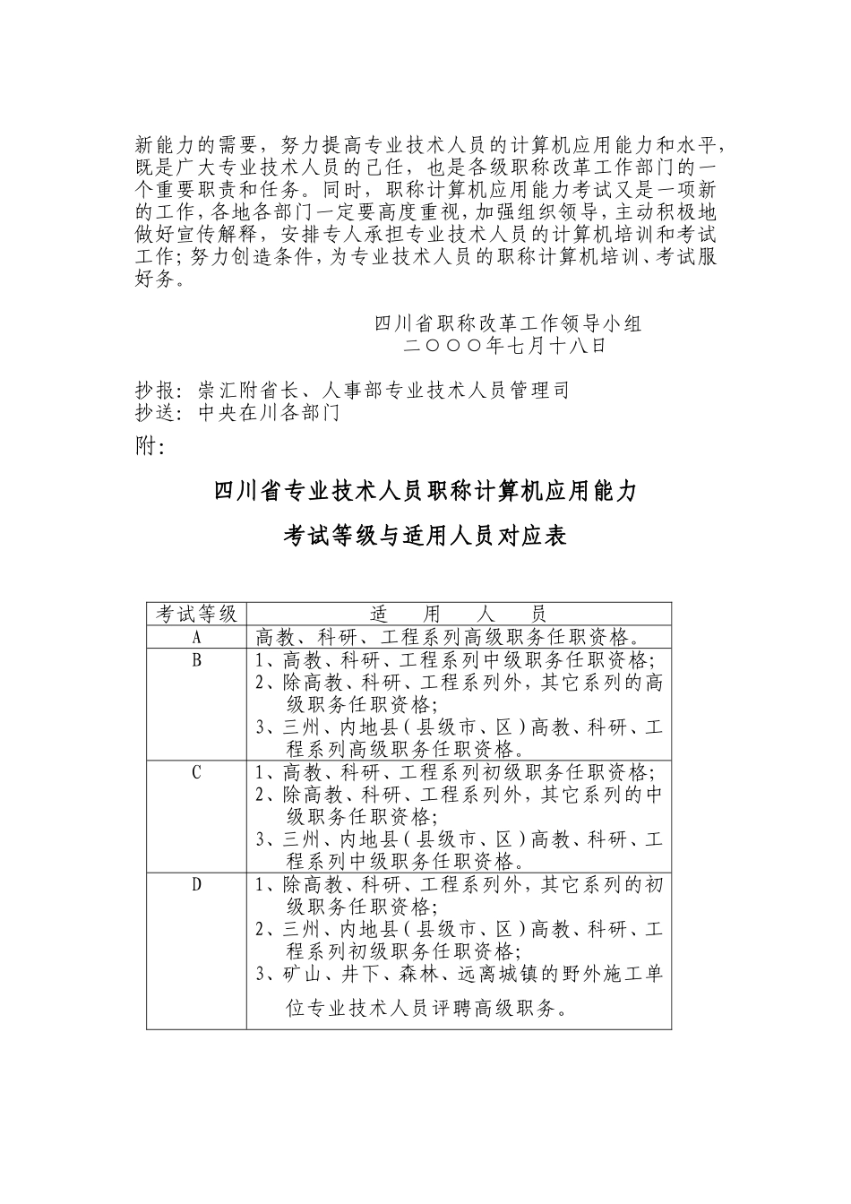 关于开展全省专业技术人员职称计算机应用能力考试有关问题的通知_第3页