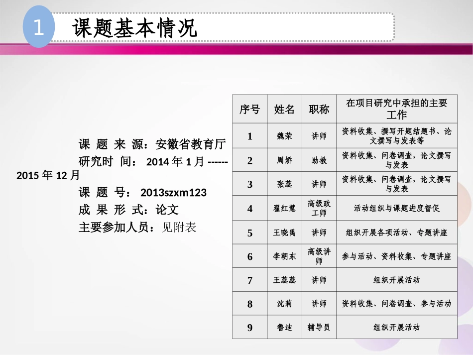 课题结题汇报培训课件_第3页