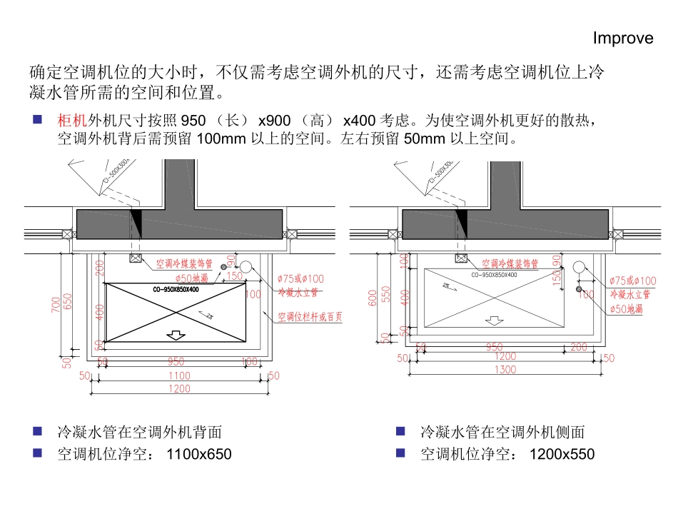 空调机位设计总结研究_第1页