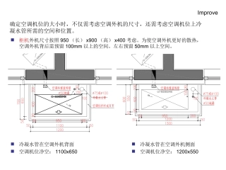 空调机位设计总结研究