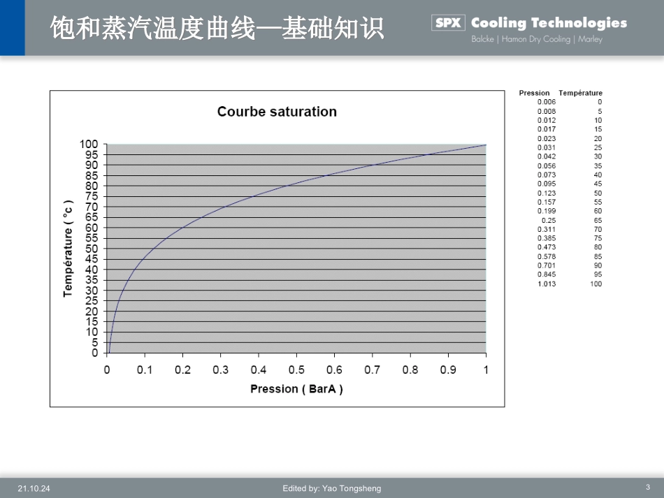 空冷的工作原理_第3页