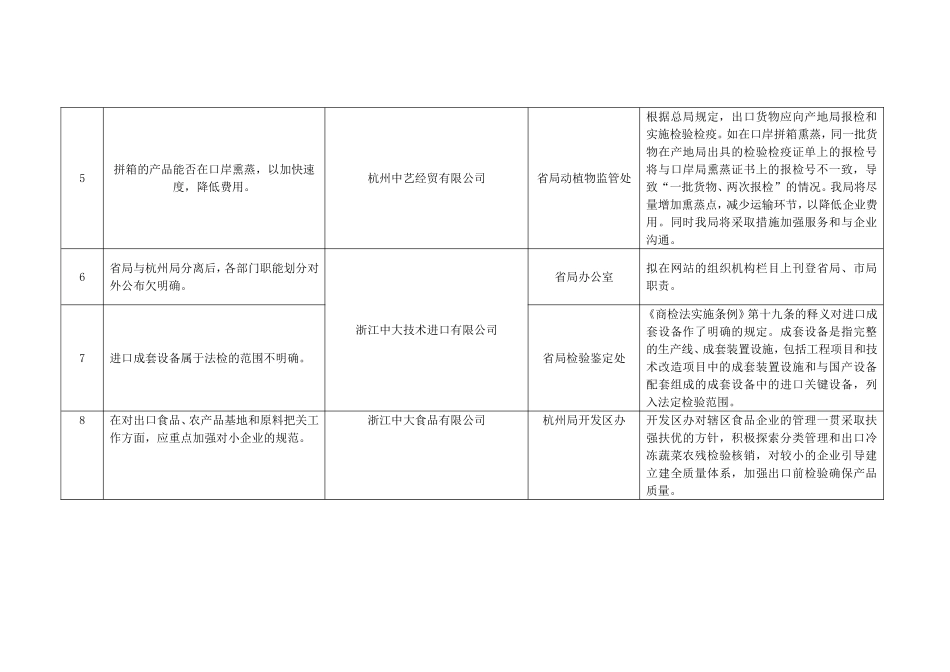 关于对有关企业在座谈会上提出的问题的反馈意见_第3页