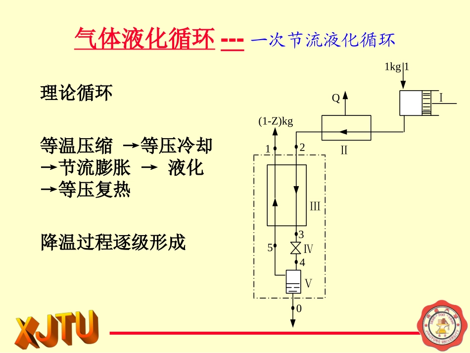 空气氧氮的节流液化循环_第3页