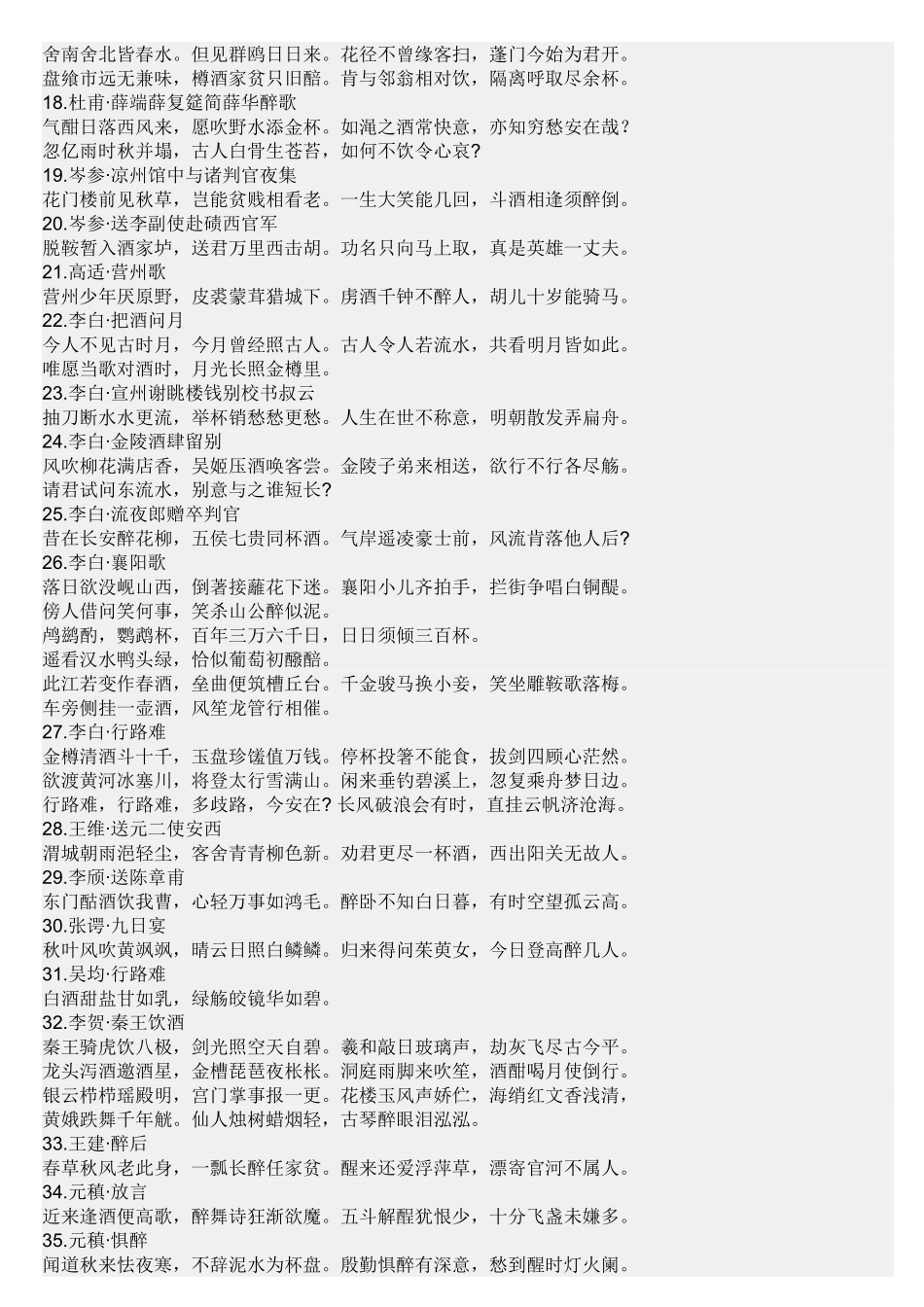 关于酒的诗词_第3页