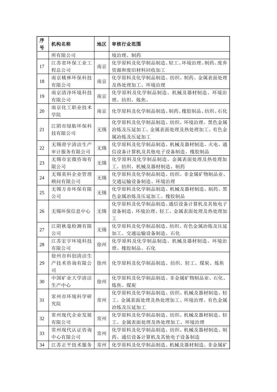 关于对重点企业清洁生产审核咨询机构实施行业分类管理(试行)的通知_第3页