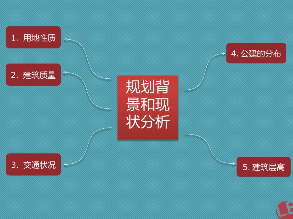 控规调研报告_第3页