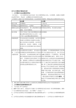 关于公司债发行情况的分析