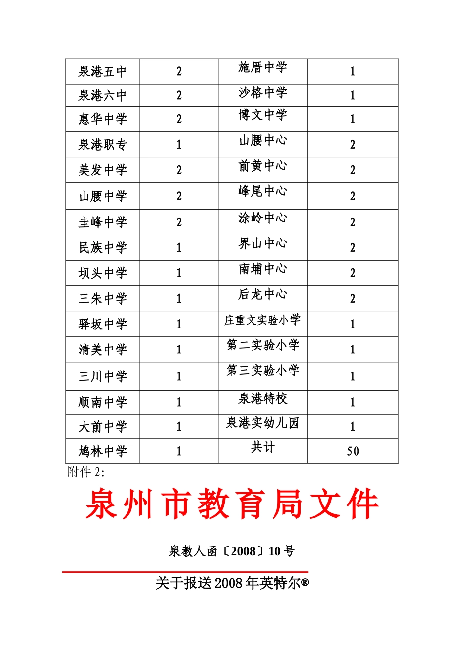 关于举办2008年英特尔未来教育项目学科教师培训活动的通知_第3页