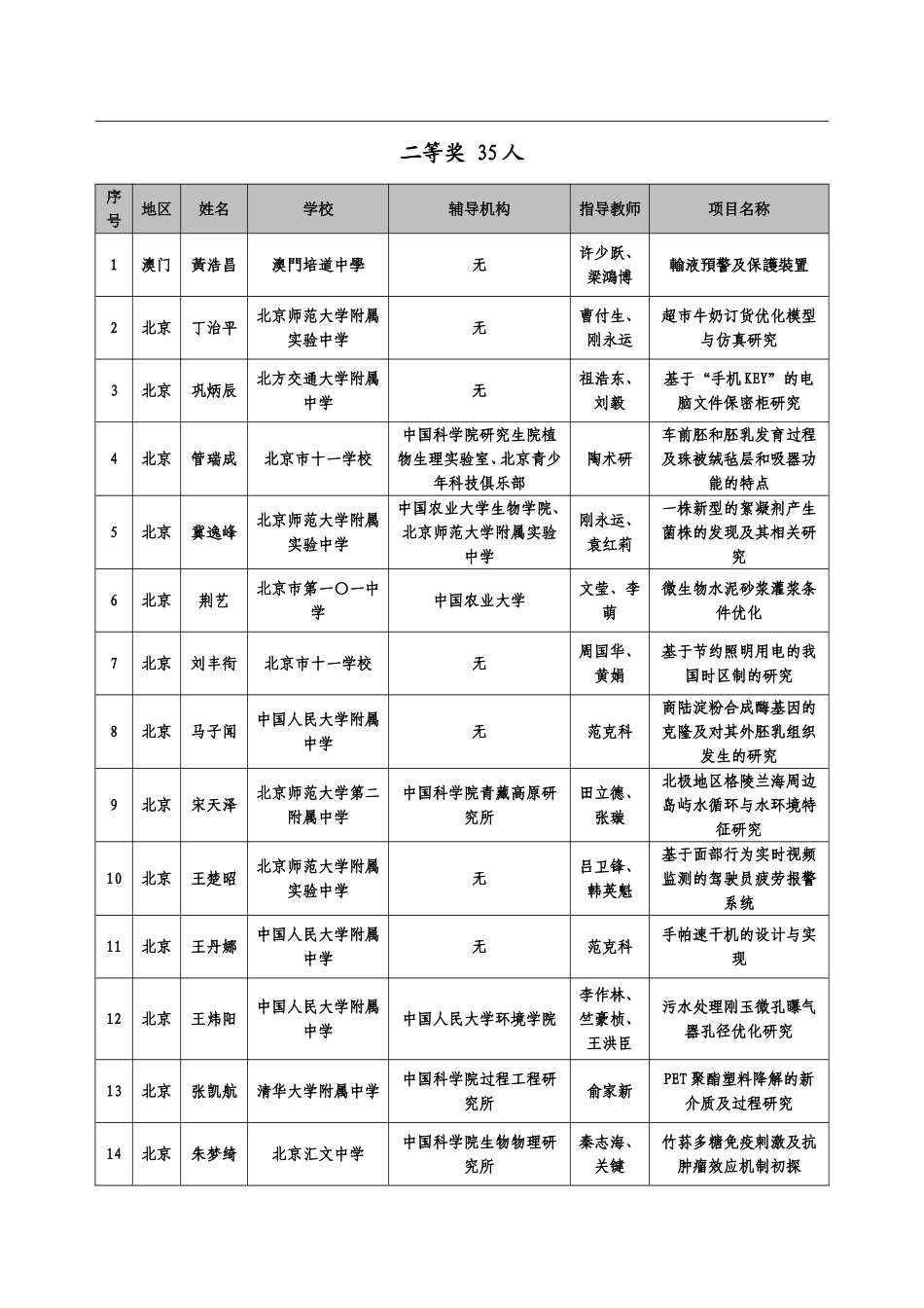 关于明天小小科学家奖金免征个人所得税问题的公告_第3页
