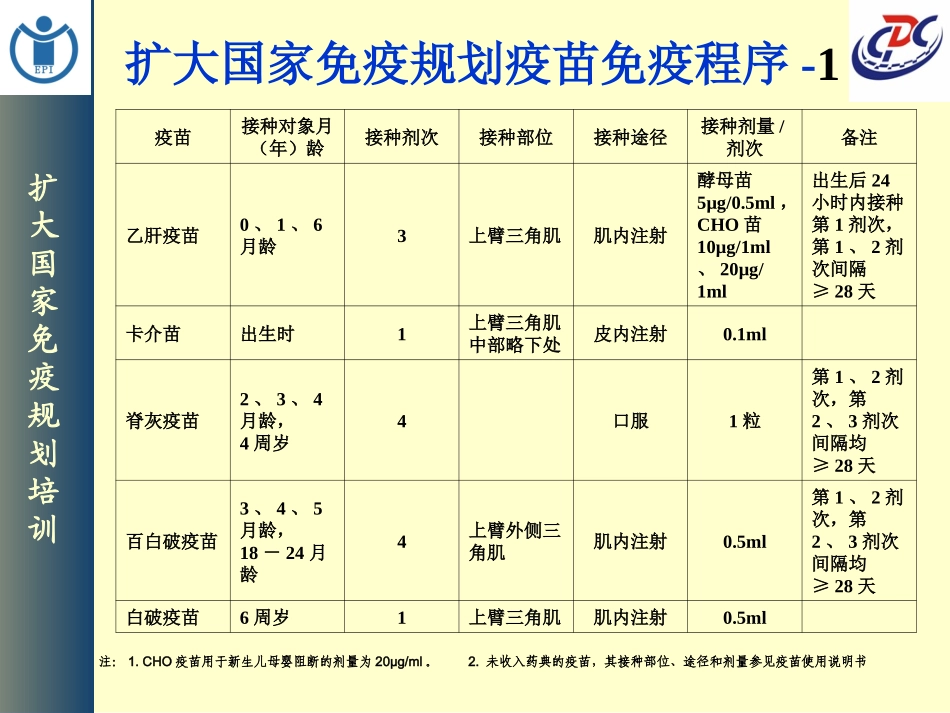 扩大免疫规划疫苗及免疫程序_第3页