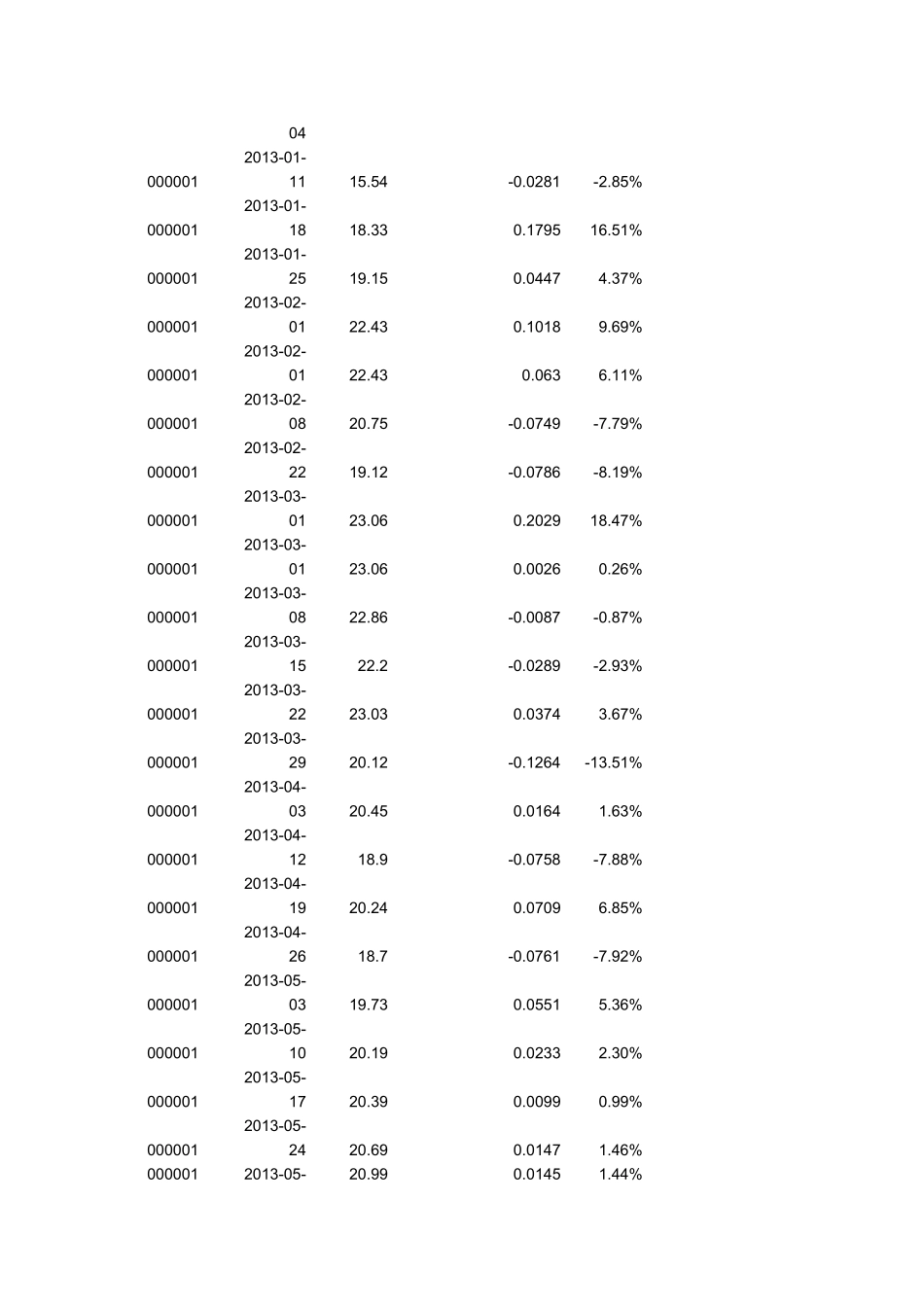 关于股票收益呈正态的验证_第3页
