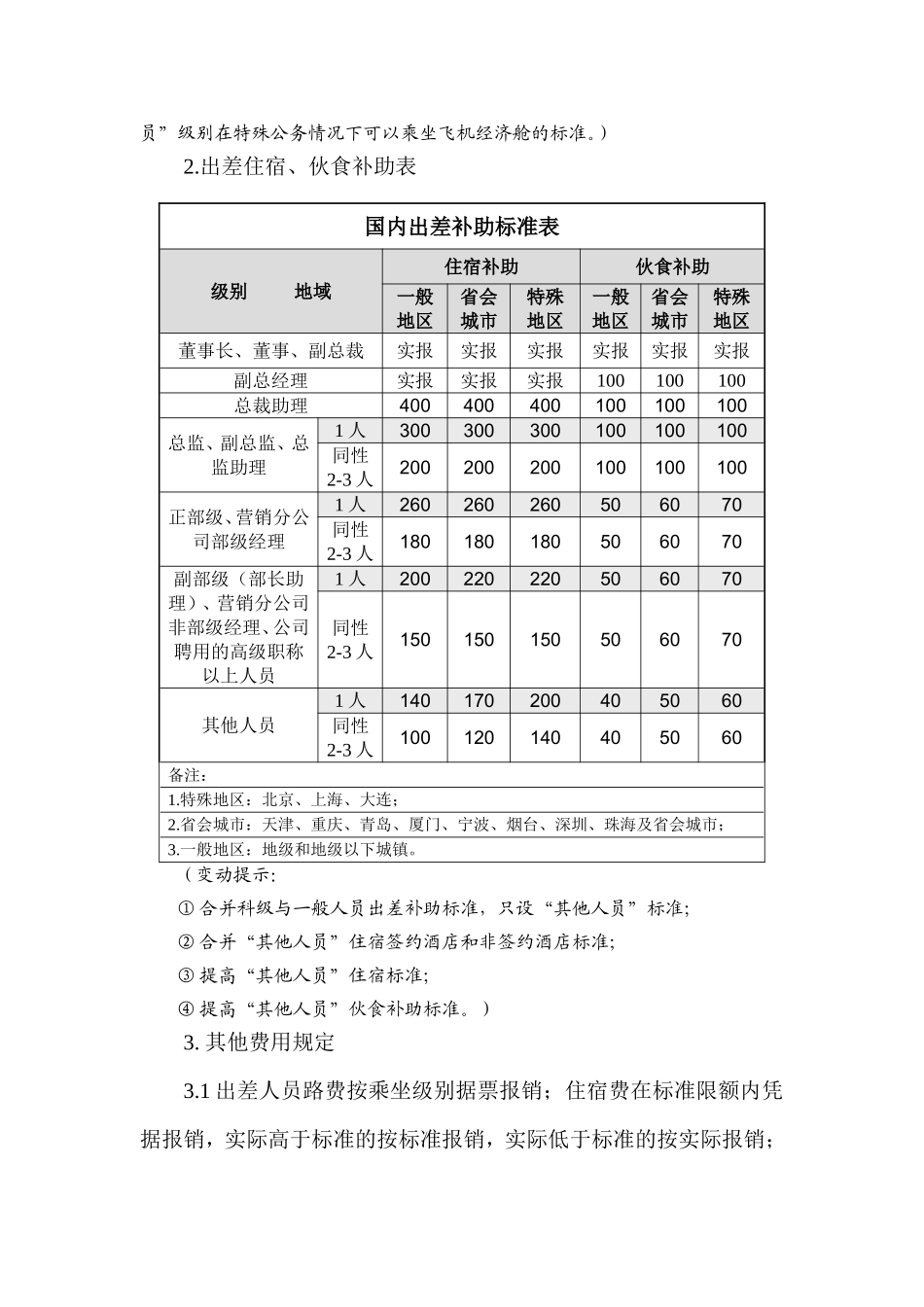 关于发布差旅费控制措施的通知_第2页