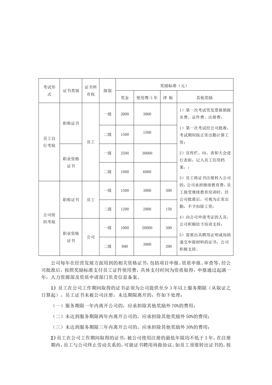 关于鼓励员工考取职称及资格证书的方案_第3页