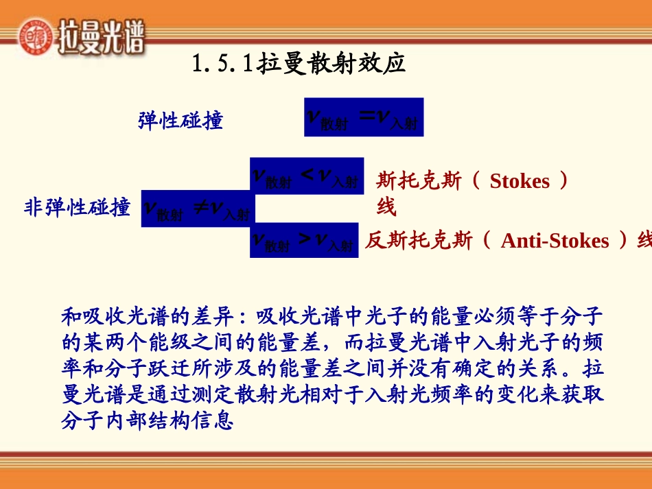 拉曼散射效应_第2页