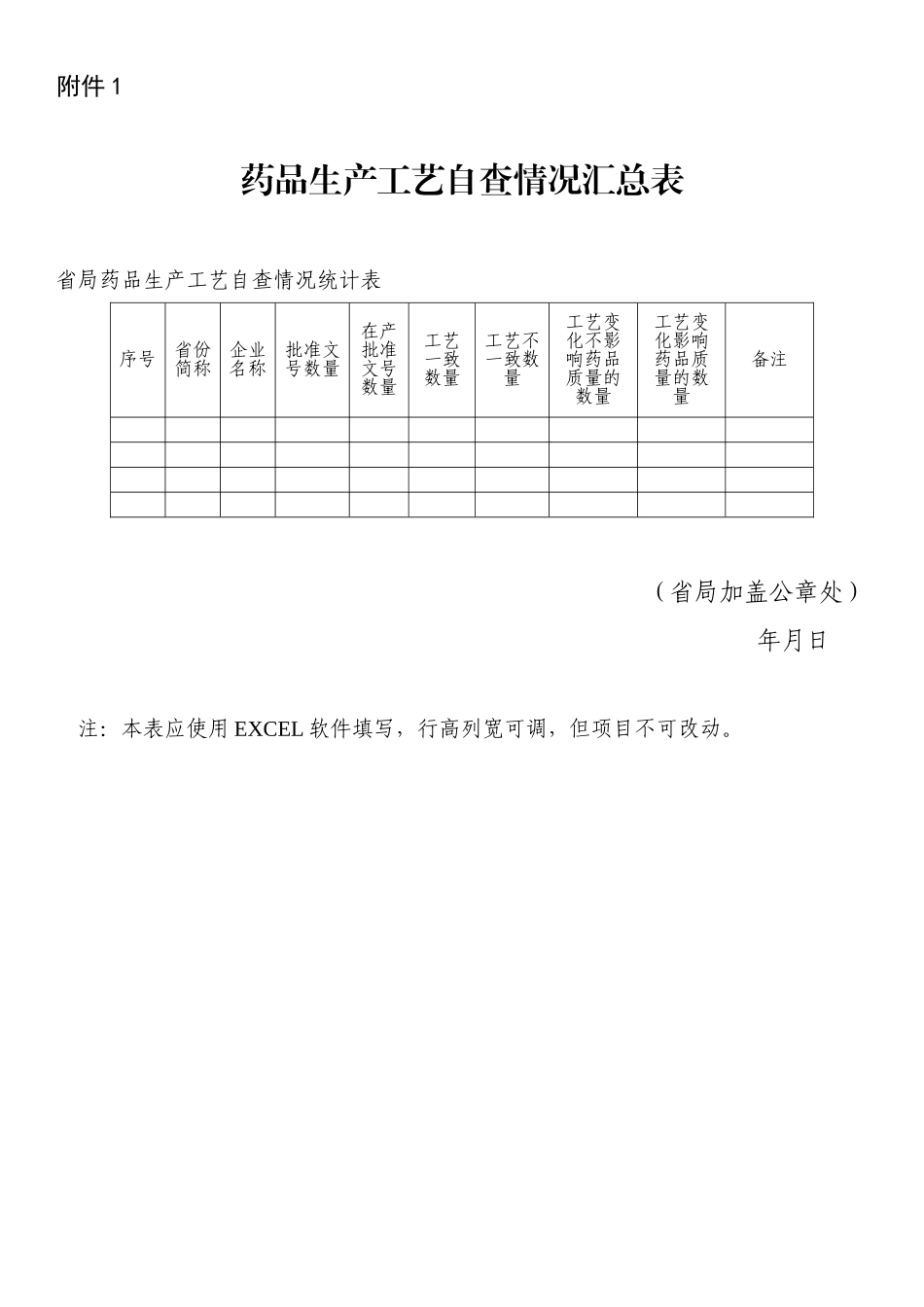 关于开展药品生产工艺核对工作的公告_第3页