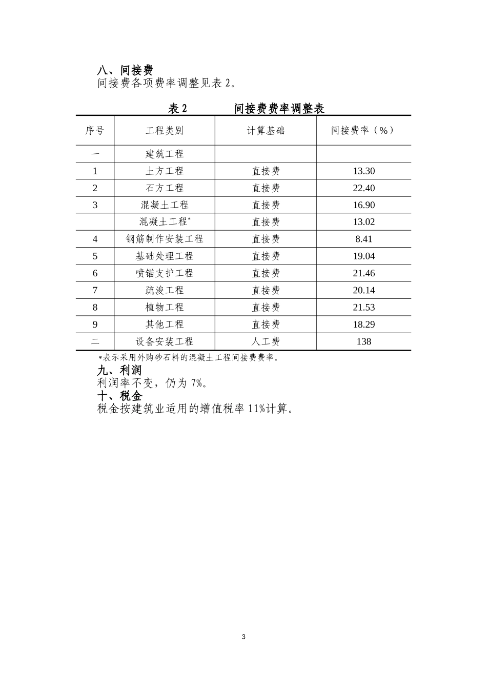关于建筑业营业税改征增值税后水电工程计价依据调整实施意见_第3页
