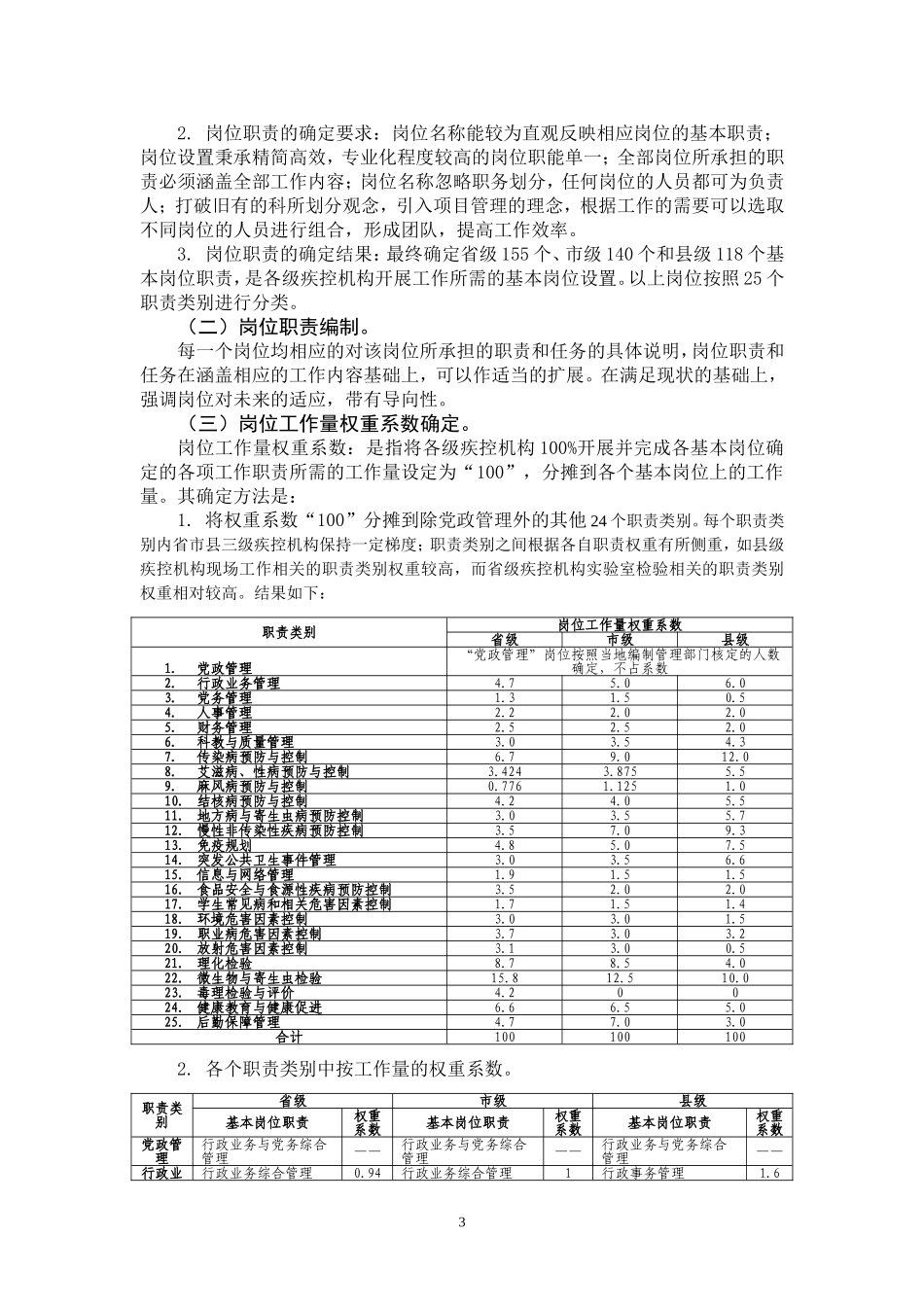 关于疾病预防控制机构岗位设置编制说明_第3页