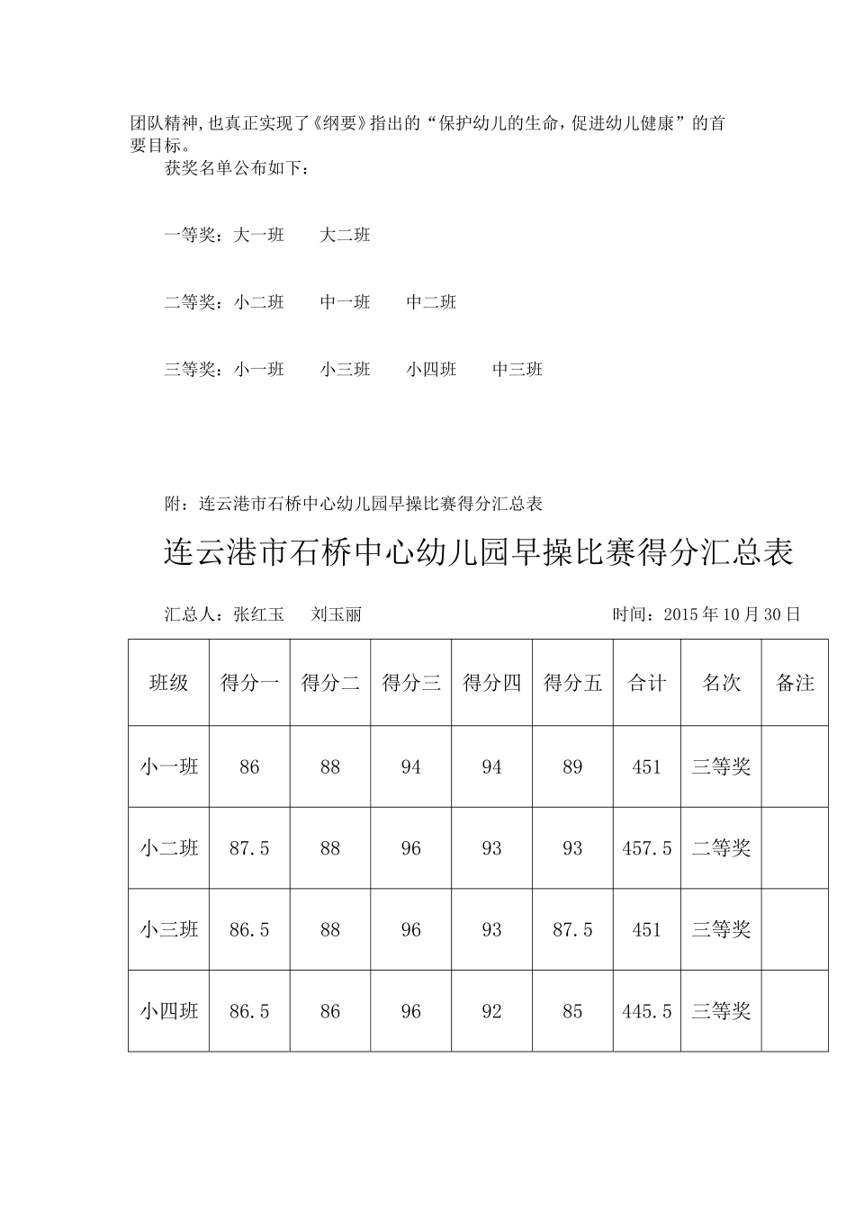 关于开展幼儿早操比赛的通知_第2页
