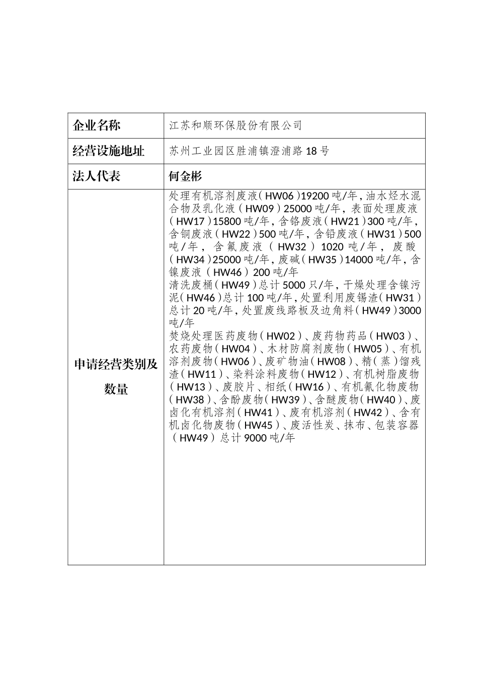 关于江苏和顺环保股份有限公司申领危险废物经营许可证受理公告_第2页