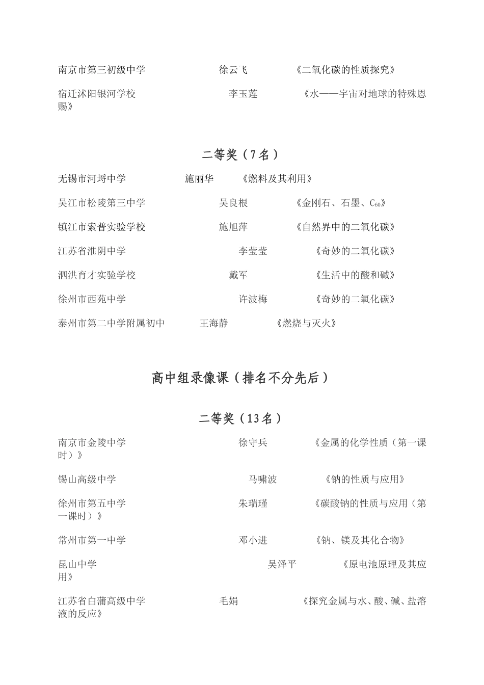 关于江苏省中学化学优质课评比结果的通报_第3页