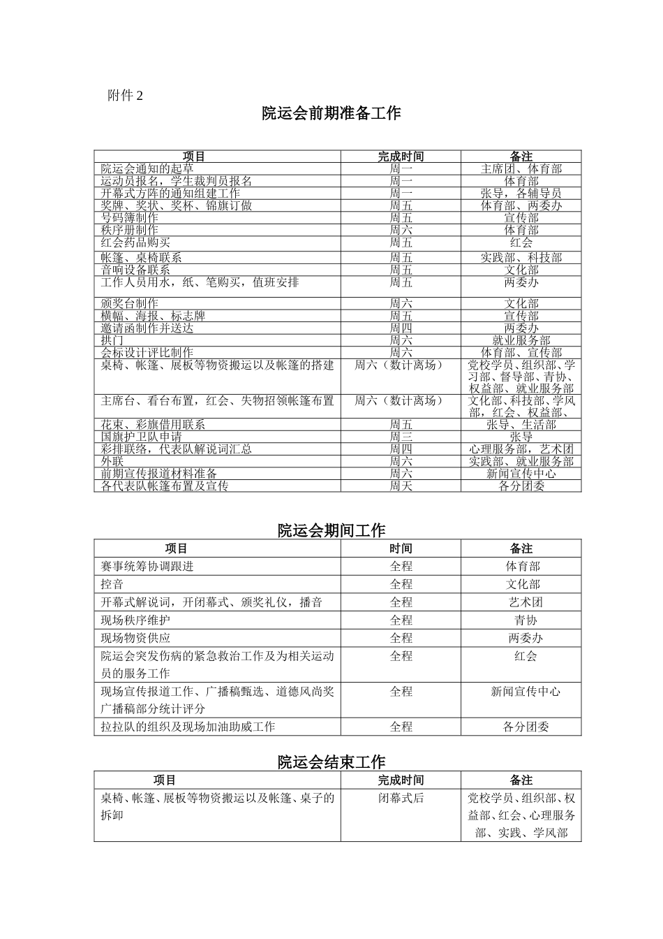 关于举办管理学院第11届田径运动会的通知(二)_第3页