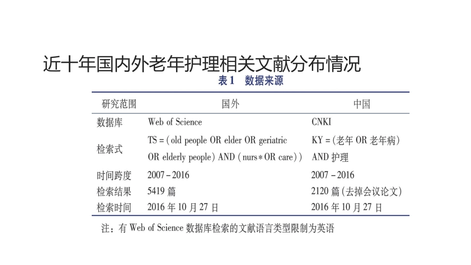 老年护理研究热点_第3页