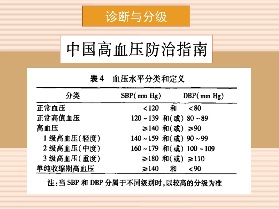 老年医学课件老年高血压_第2页