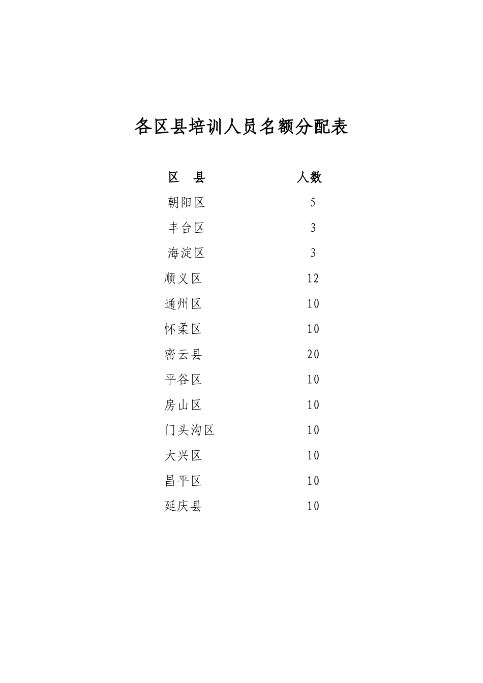关于举办农村手工艺品技术与管理培训班的通知_第3页
