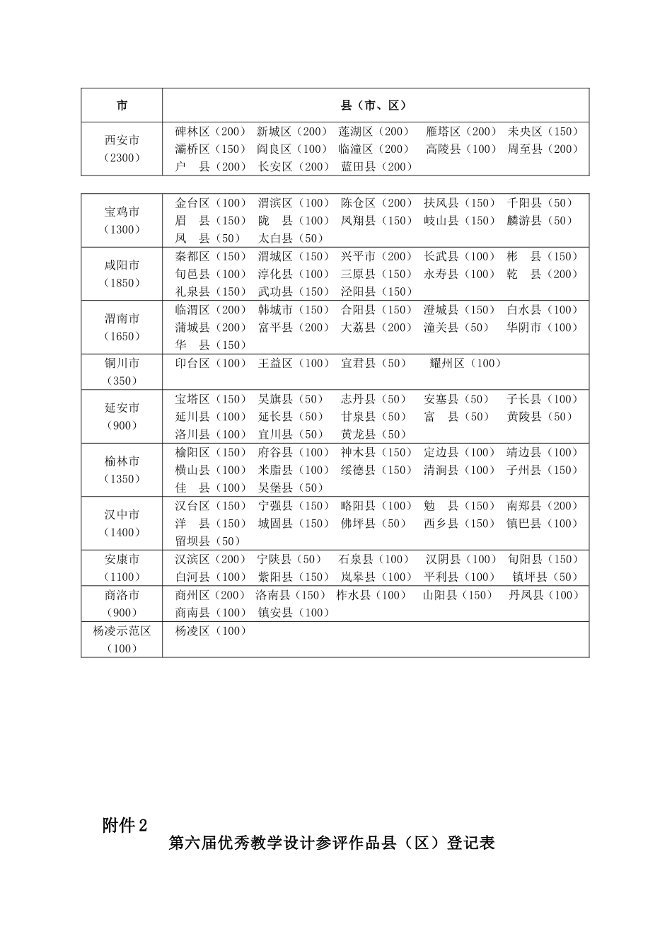 关于举办全省第六届优秀教学设计评选交流活动的通知_第3页