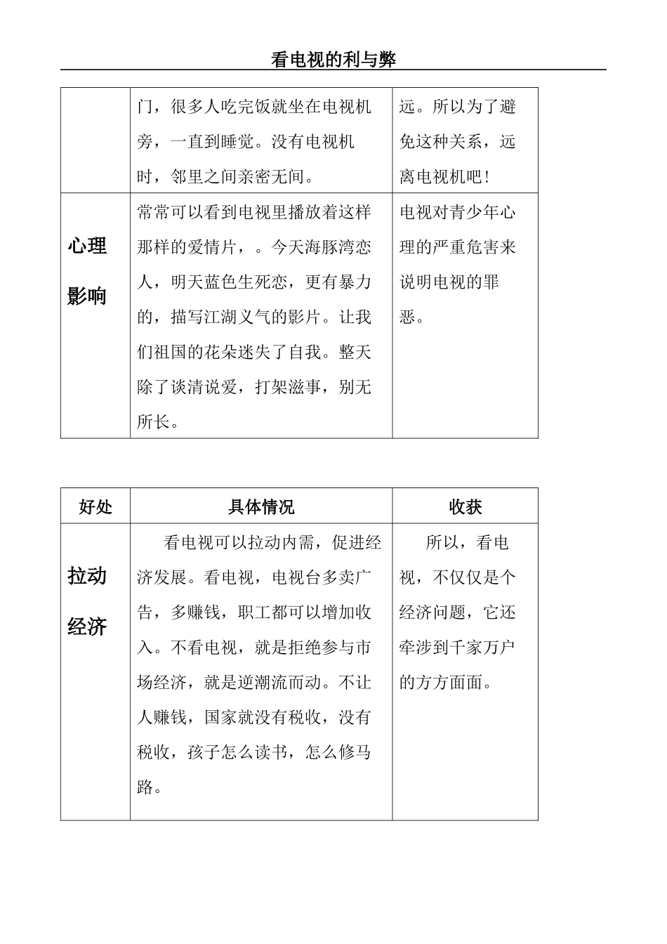 关于看电视的利与弊的研究报告_第2页