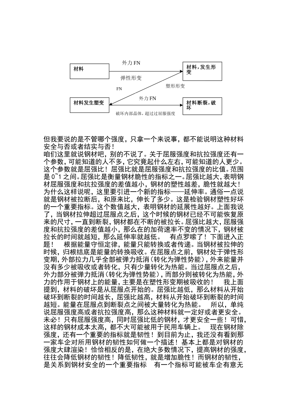 关于抗拉强度和屈服强度的区别_第2页