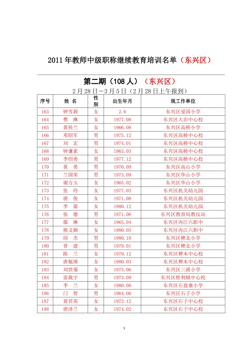 关于内江市人社局举办2011年新评中级职称人员继续教育培训班通知_第3页