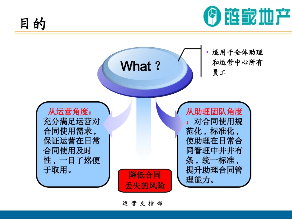 链家居间合同管理规定_第3页