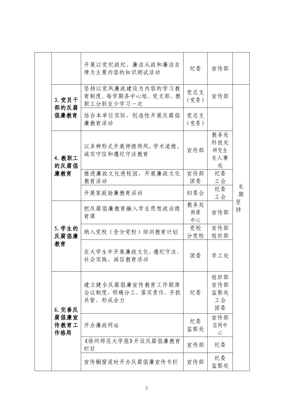 关于贯彻落实《实施纲要》实施办法任务分解表_第2页