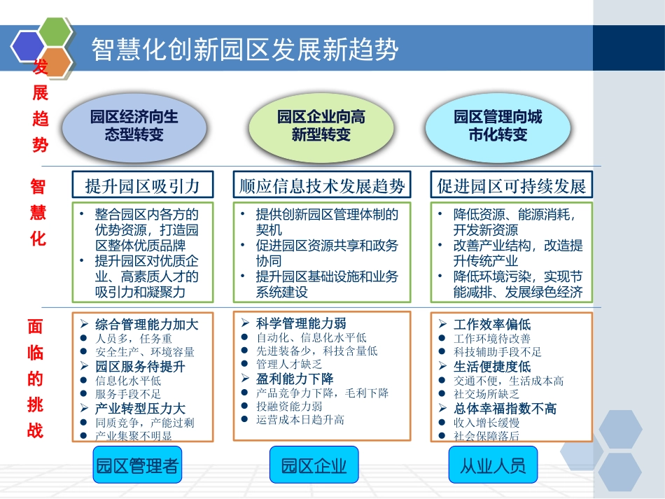 两化深度融合之智慧园区建设_第3页