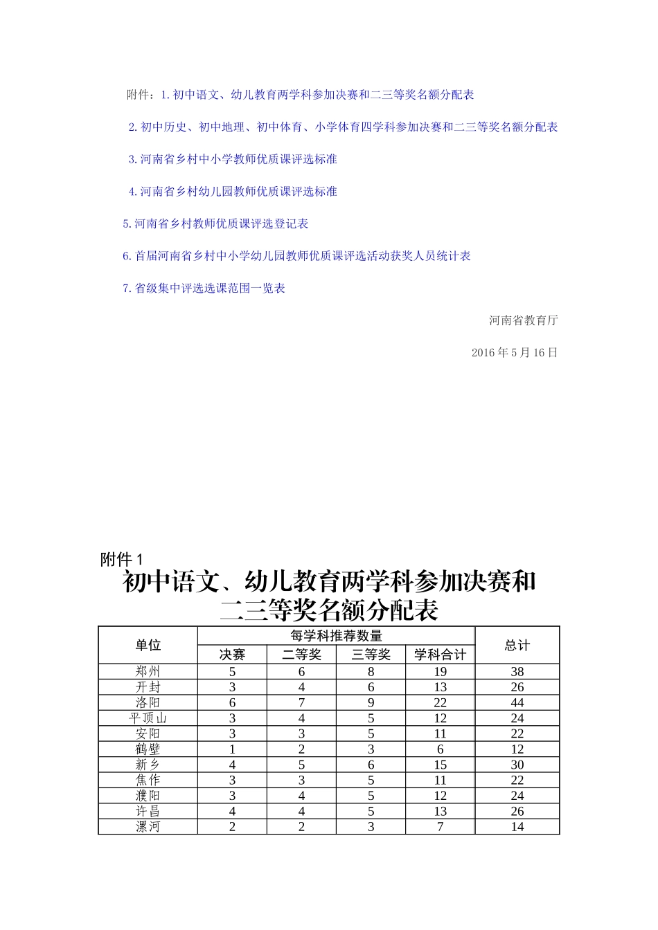 关于举行首届河南省乡村中小学幼儿园教师优质课评选活动的通知_第3页