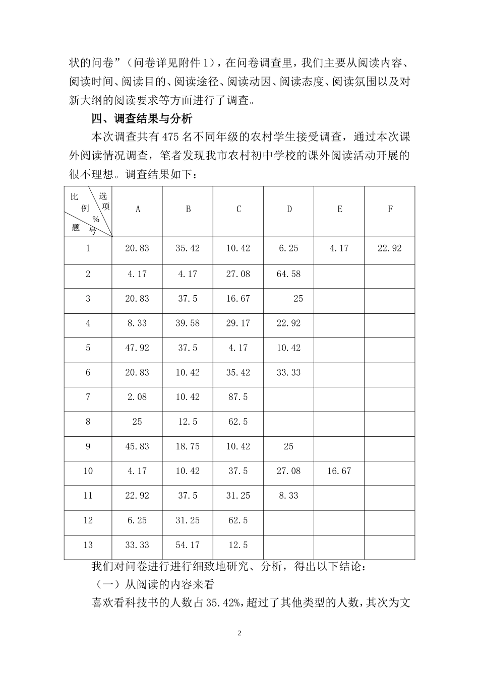 关于农村初中生课外阅读现状的调查报告_第2页