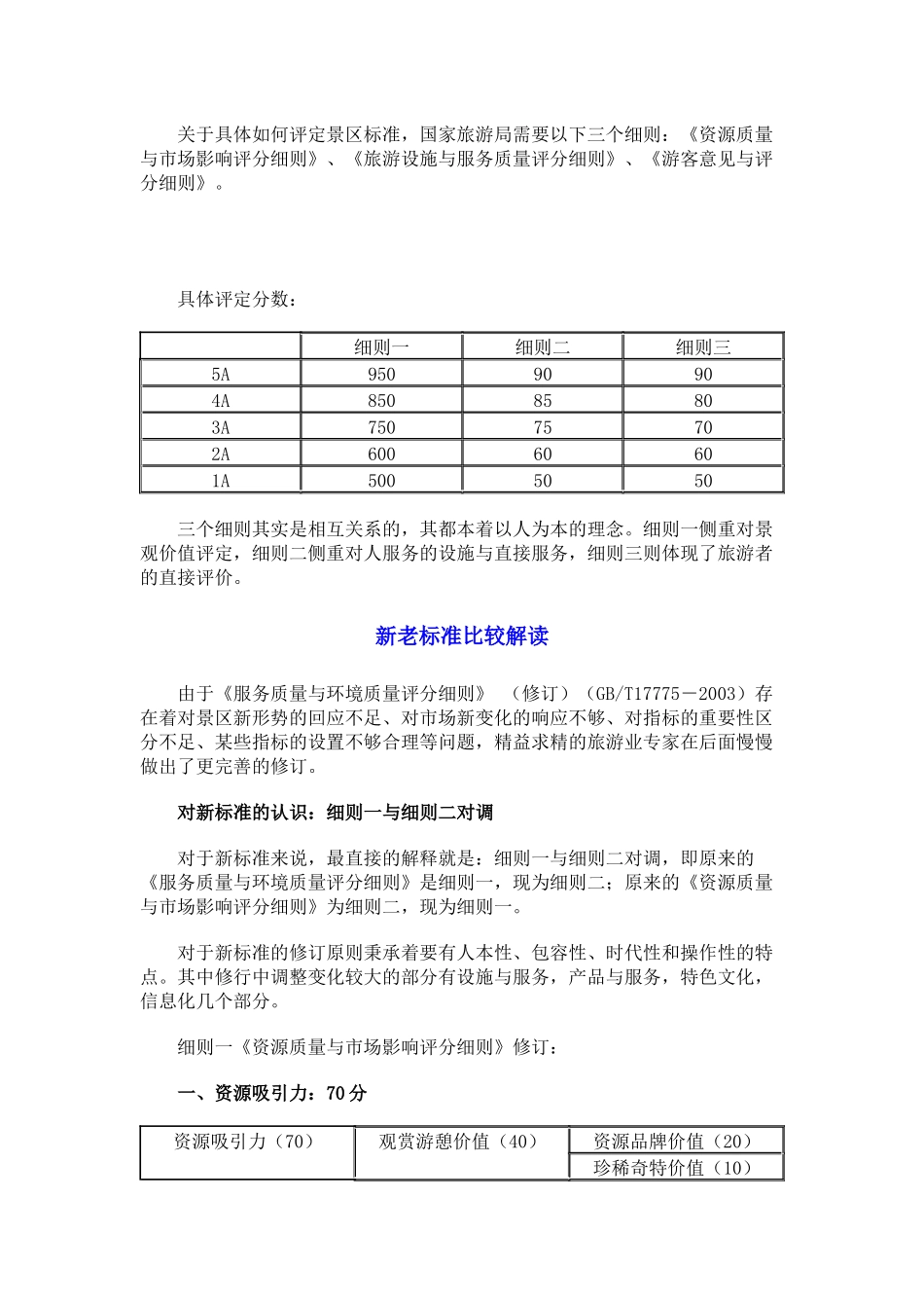 关于具体如何评定景区标准(新5A)_第1页