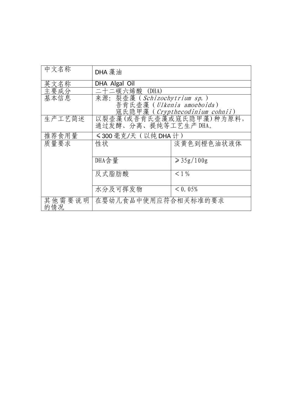 关于批准DHA藻油、棉籽低聚糖等7种物品为新资源食品及其他相关规定的公告(2010年-第3号)_第2页