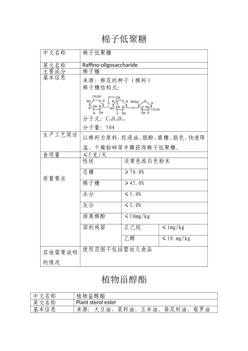 关于批准DHA藻油、棉籽低聚糖等7种物品为新资源食品及其他相关规定的公告(2010年-第3号)_第3页