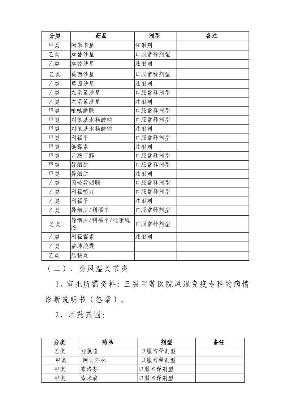 关于结核病等疾病列入省本级医疗保险门诊特殊疾病管理_第2页