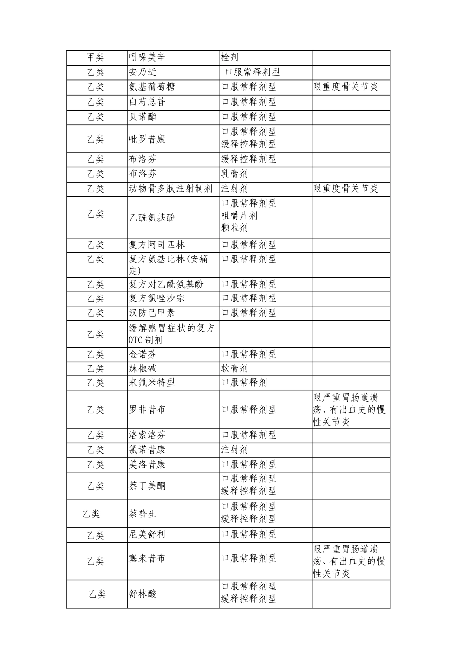 关于结核病等疾病列入省本级医疗保险门诊特殊疾病管理_第3页