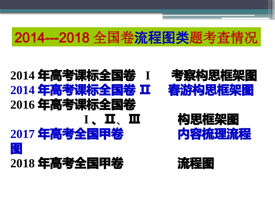 流程图类转换_第2页