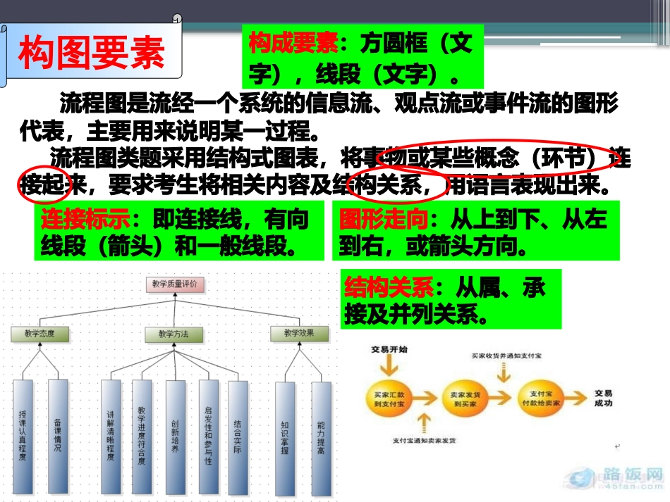 流程图类转换_第3页