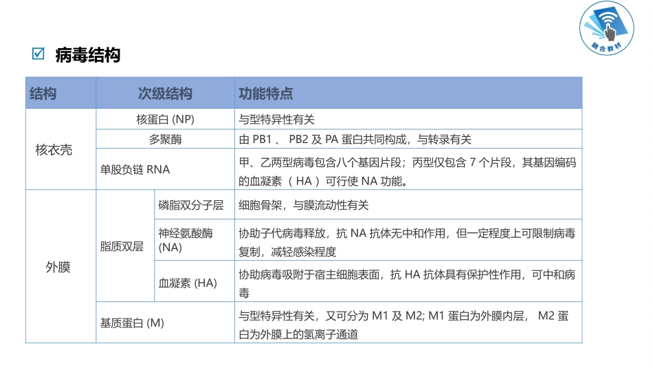 流行性感冒诊疗方案专家讲座_第3页