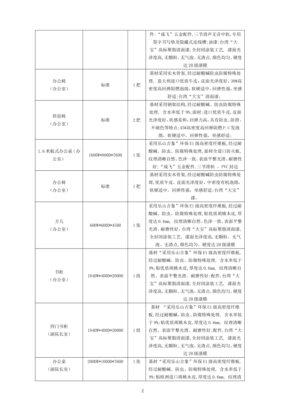 关于广安市社会福利院办公家具一批_第2页
