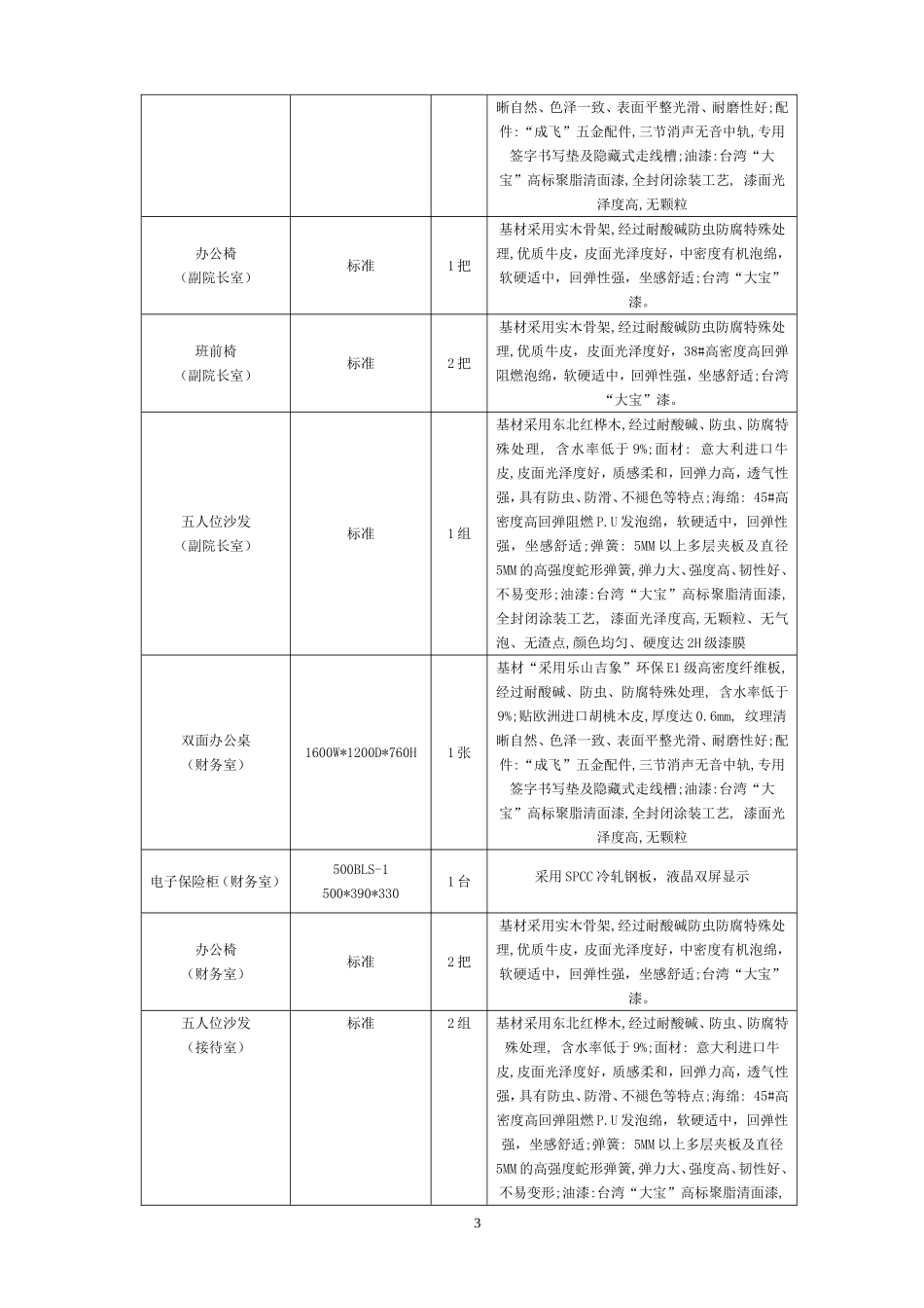 关于广安市社会福利院办公家具一批_第3页