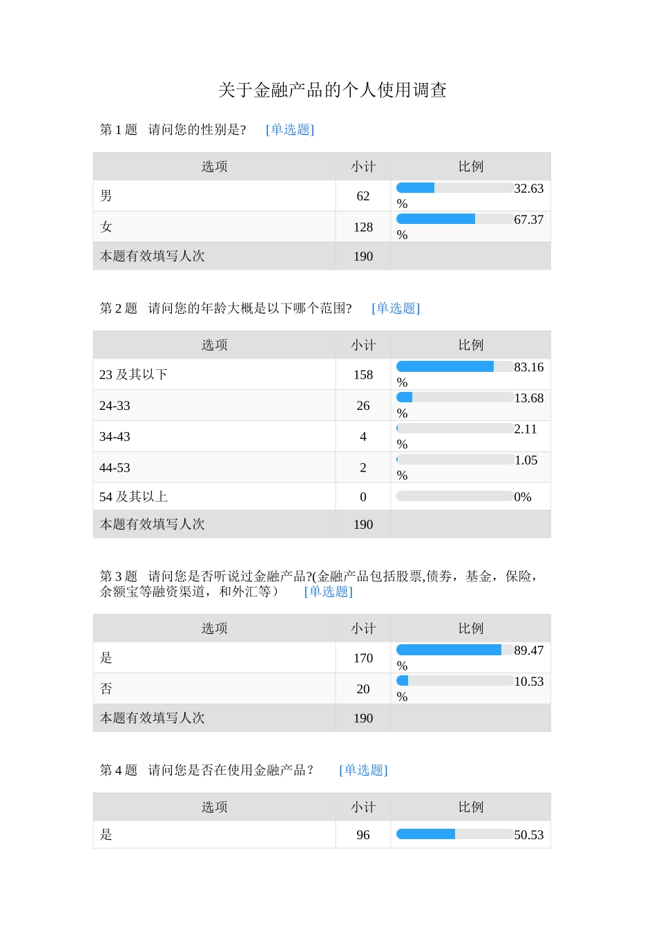 关于金融产品的个人使用调查问卷_第1页