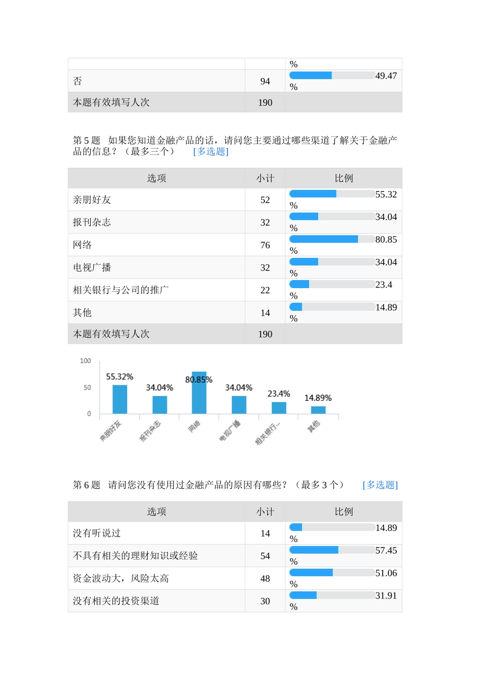 关于金融产品的个人使用调查问卷_第2页