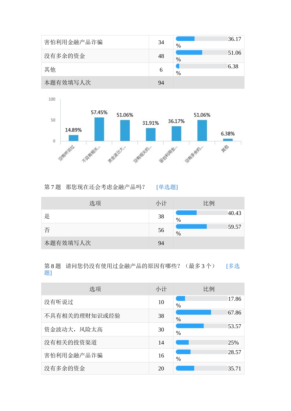 关于金融产品的个人使用调查问卷_第3页
